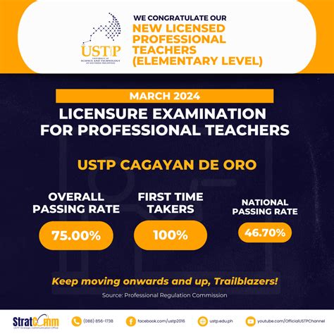 ustp results 2024|March 2024 Professional Teachers Licensure Examination Results.